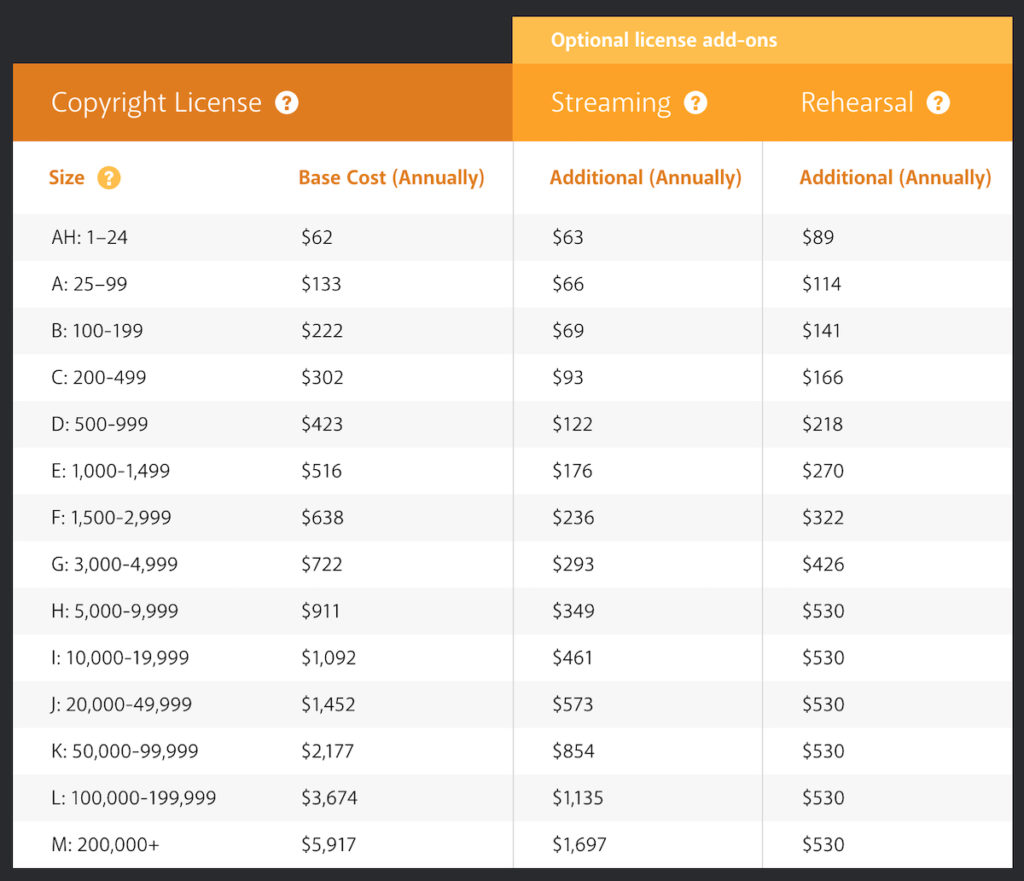 CCLI Rehearsal License Pricing